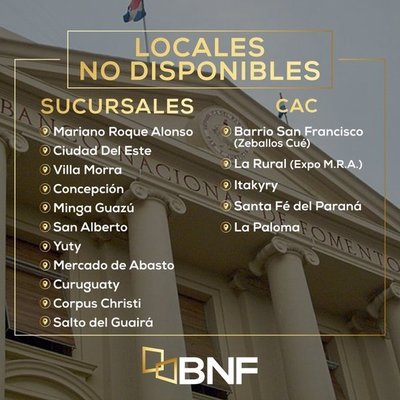 BNF no atenderá al público en 16 sucursales a nivel país