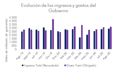 Estado en números rojos