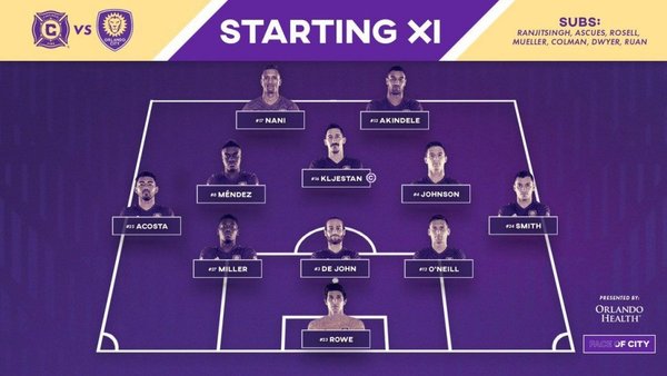 Orlando y Chicago reparten puntos - Deportes - ABC Color