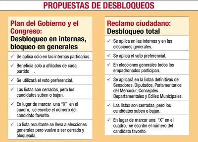 Políticos buscan desbloquear listas sábana únicamente en las internas - Edicion Impresa - ABC Color