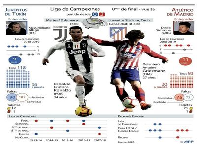 La “Juve” sueña remontar