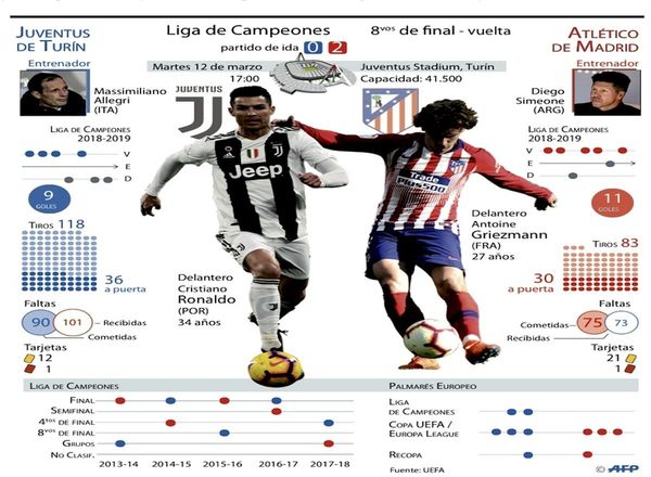 La “Juve” sueña remontar