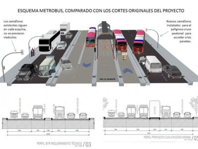 Metrobús no sería la solución según arquitecto (ABC Radio) - 730am - ABC Color