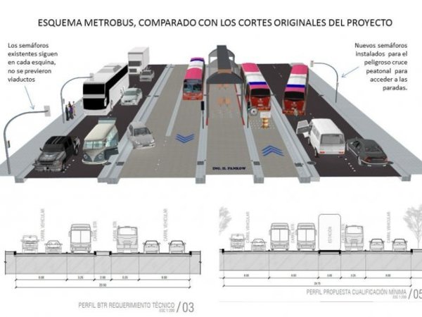 Metrobús no sería la solución según arquitecto (ABC Radio) - 730am - ABC Color