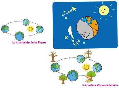 Las estaciones del año, ¿por qué se producen? - Edicion Impresa - ABC Color