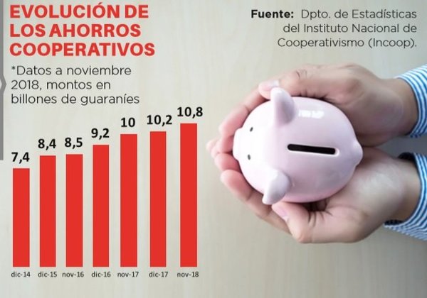 Presentarán un proyecto para resguardar ahorros