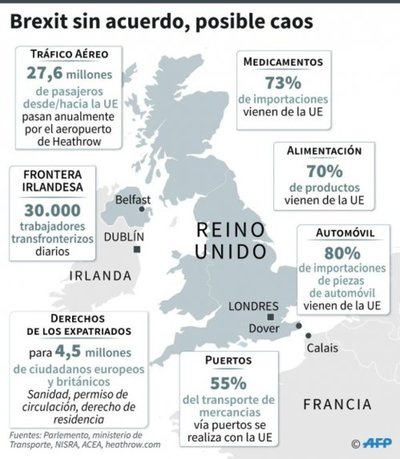 Posible derrota del brexit en el Parlamento - Internacionales - ABC Color