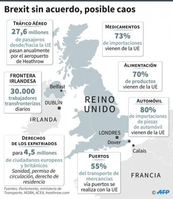 Posible derrota del brexit en el Parlamento - Internacionales - ABC Color