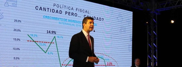 Un análisis sobre las perspectivas de la economía paraguaya y regional » Ñanduti