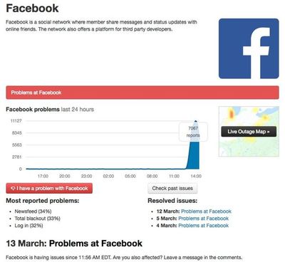 Fallas en Facebook e Instagram