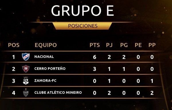 ¿Cómo está el Grupo de Cerro? - Deportes - ABC Color