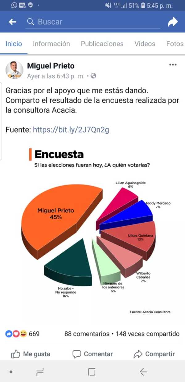 Encuesta ya empieza a ser utilizada como herramienta para ganar elección