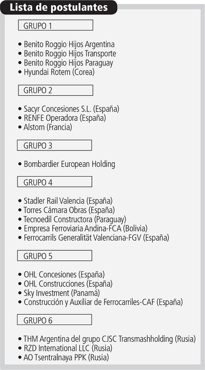 6 grupos empresariales quieren construir el tren de cercanías - ADN Paraguayo