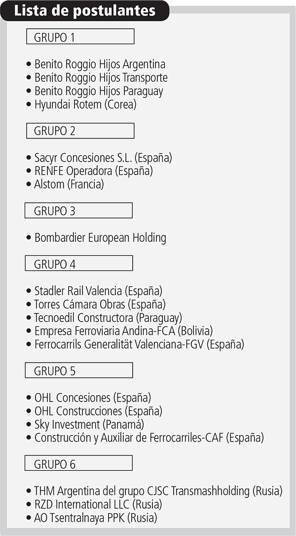 6 grupos empresariales quieren construir el tren de cercanías - ADN Paraguayo