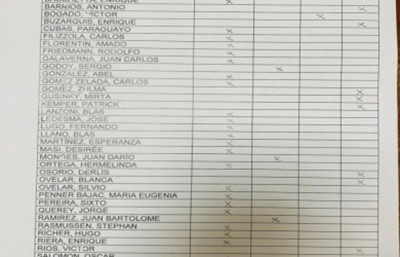 Cámara de Senadores aprueba instar a renunciar a Javier Zacarías Irún - Radio 1000 AM