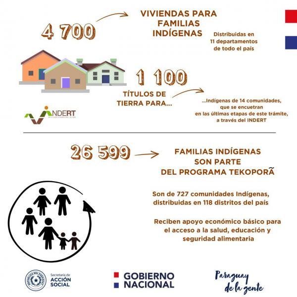 Instituciones del Ejecutivo analizarán situación de indígenas