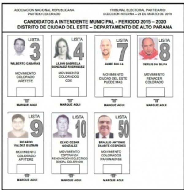 Los números del Partido Colorado - ADN Paraguayo