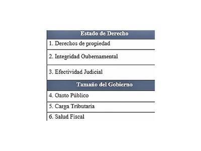 Libertad económica