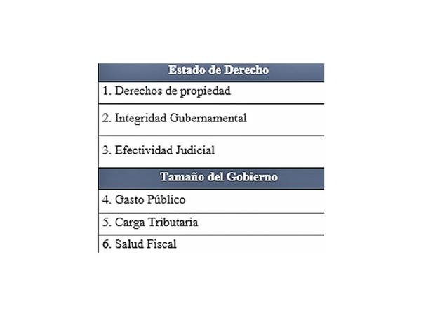 Libertad económica