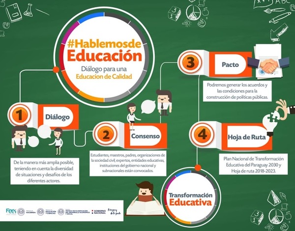 Impulsan Plan Nacional de Transformación Educativa - .::RADIO NACIONAL::.