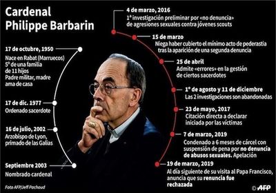 El Papa rechaza la renuncia del cardenal Barbarin