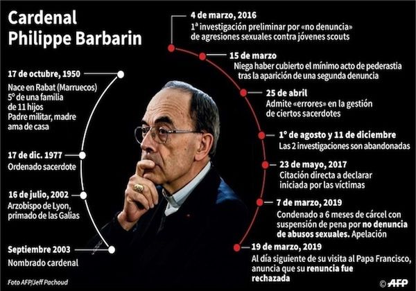 El Papa rechaza la renuncia del cardenal Barbarin