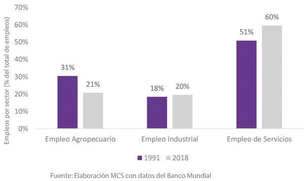 Los 7 años de vacas buenas están llegando a su fin