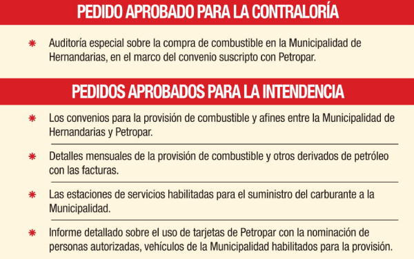 Concejales solicitan a Contraloría auditar los gastos en combustible | Diario Vanguardia 07