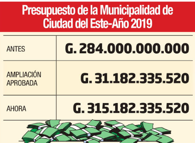 Amplían el presupuesto municipal | Diario Vanguardia 12