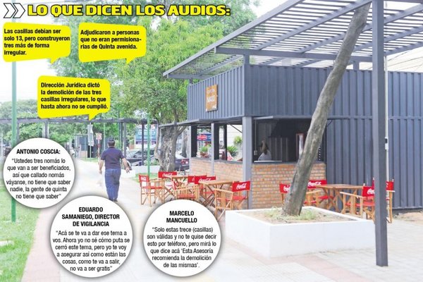 Municipalidad de Asunción denuncia coima en negociado de casillas de Quinta - 730am - ABC Color