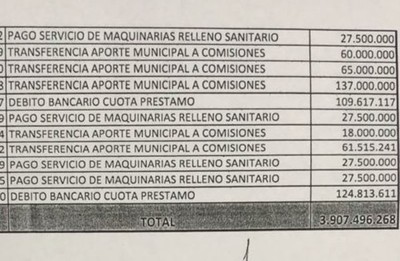 60 % del dinero recibido por venta de puerto fue gastado en pago de deudas y sueldos | Radio Regional 660 AM