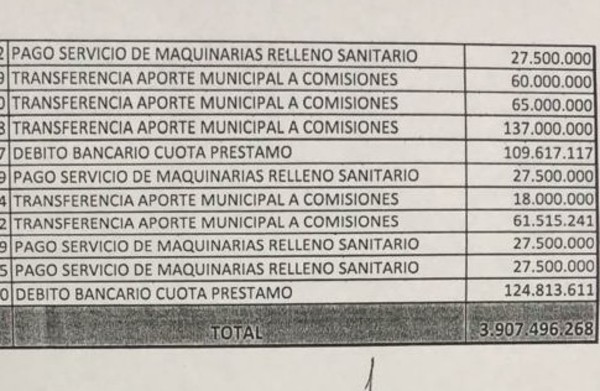 60 % del dinero recibido por venta de puerto fue gastado en pago de deudas y sueldos | Radio Regional 660 AM