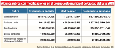 Más plata para inversión municipal | Diario Vanguardia 06