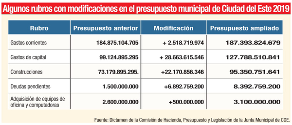 Más plata para inversión municipal | Diario Vanguardia 06