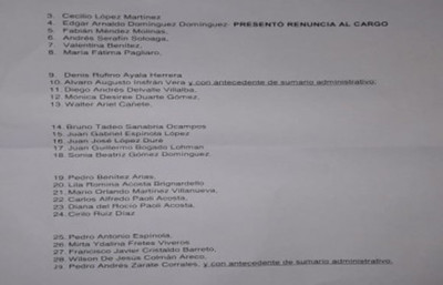 Funcionarios de la Cámara de Diputados con sumarios administrativos en proceso  - Radio 1000 AM