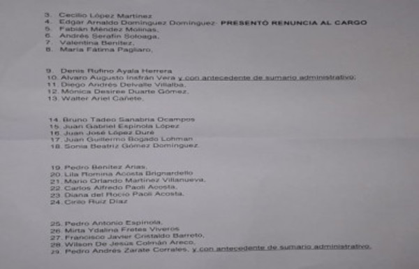 Funcionarios de la Cámara de Diputados con sumarios administrativos en proceso - Radio 1000 AM