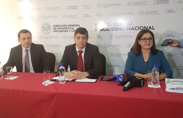 Pobreza total descendió dos puntos con indicadores monetarios