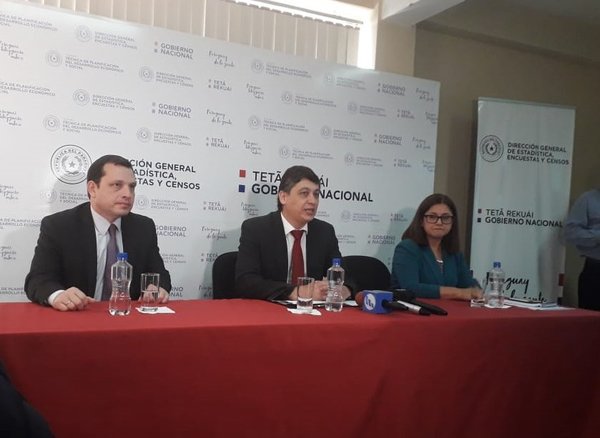 Aumenta índice de pobreza extrema