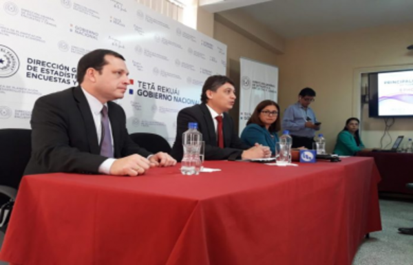 En Paraguay unas 129.000 personas abandonaron el índice de pobreza en 2018 - Radio 1000 AM