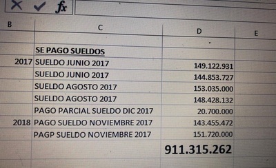 Intendente de Concepción pagó salarios y préstamos con la venta del puerto