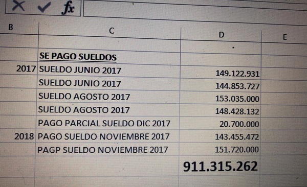 Intendente de Concepción pagó salarios y préstamos con la venta del puerto