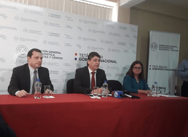 Aumenta índice de pobreza extrema