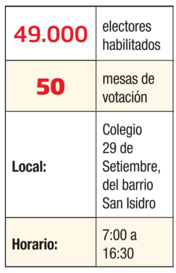 Liberales votarán por candidato de consenso | Diario Vanguardia 18