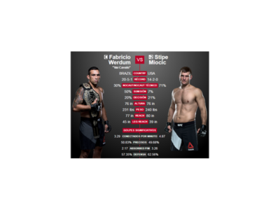 Werdum defenderá título de peso pesado ante Miocic