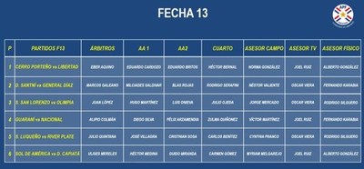 Designaron árbitros para los partidos de la fecha 13 del Apertura | .::Agencia IP::.