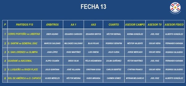 Designaron árbitros para los partidos de la fecha 13 del Apertura | .::Agencia IP::.