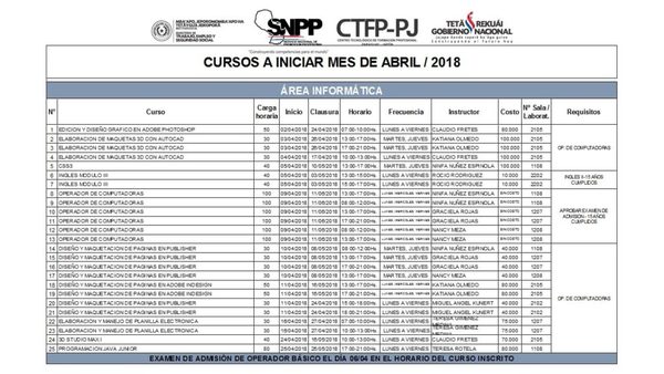 Cursos de varias especialidades en abril en el SNPP de San Lorenzo | San Lorenzo Py