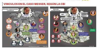 CBI dice que hubo complicidad en caso Messer