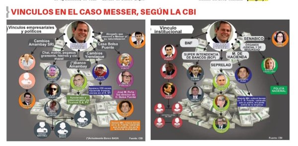 CBI dice que hubo complicidad en caso Messer