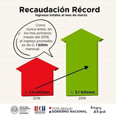 Presidente celebra recaudación récord alcanzada por Tributación | .::Agencia IP::.
